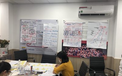 Khoá huấn luyện Quy trình thao tác chuẩn SOP (In-house)