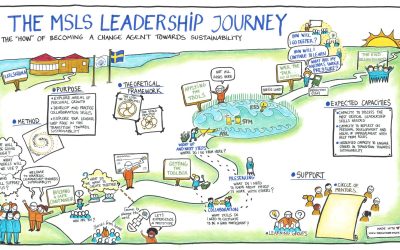 Khóa học kỹ năng lãnh đạo – Định hình nhà lãnh đạo trong bạn