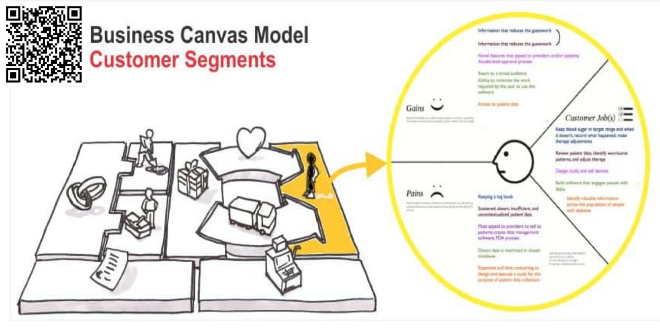 Business Model Canvas phân khúc khách hàng