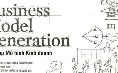 Lập kế hoạch kinh doanh hàng năm theo Business Model Canvas