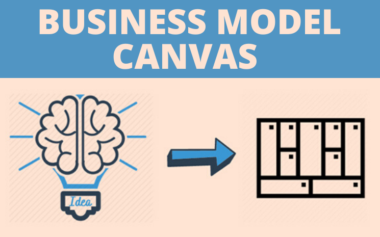 Hướng dẫn xây dựng Business Model Canvas