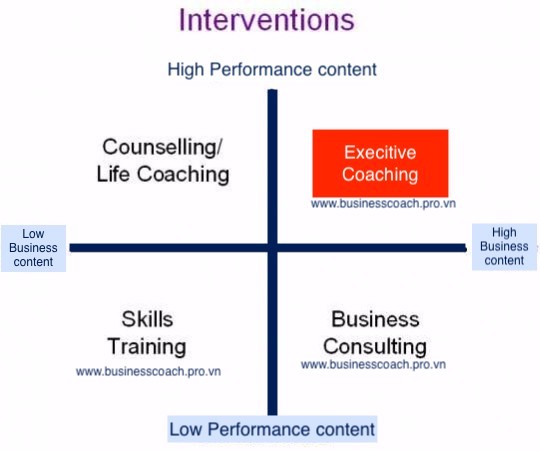 Sự khác biệt của Executive Coaching