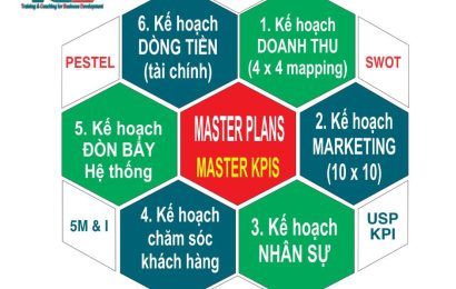 Mô hình Kế hoạch kinh doanh trong Pitch deck