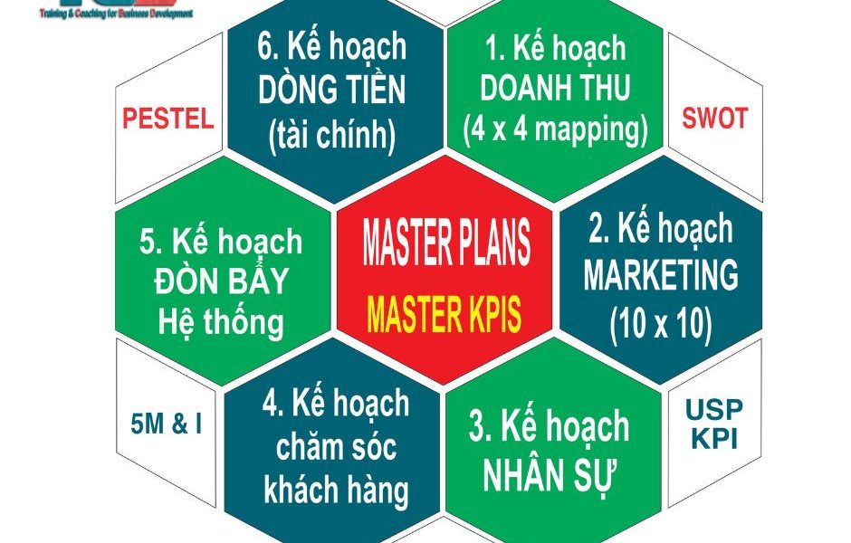 Mô hình Kế hoạch kinh doanh trong Pitch deck