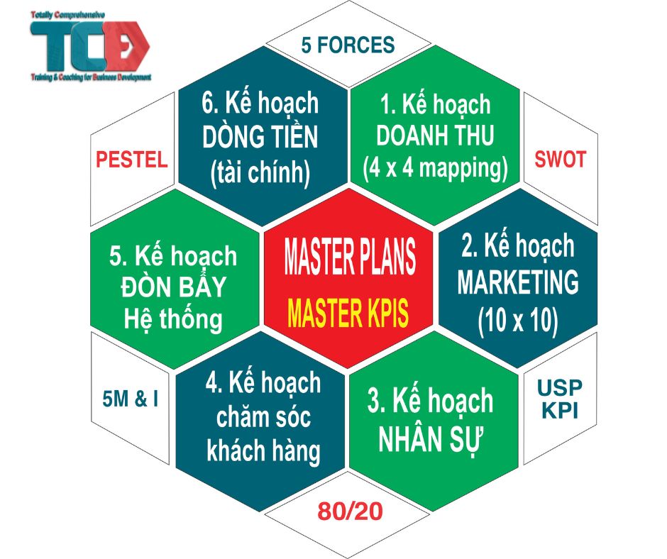 Mô hình Kế hoạch kinh doanh trong Pitch deck