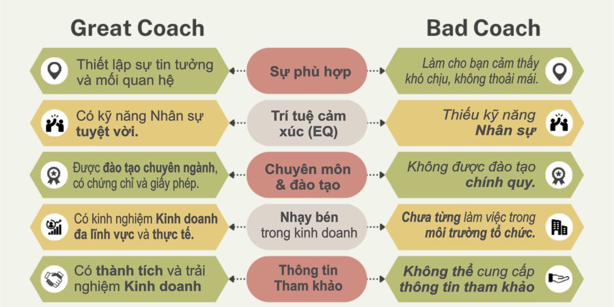 những đặc điểm của nhà huấn luyện doanh nghiệp giỏi