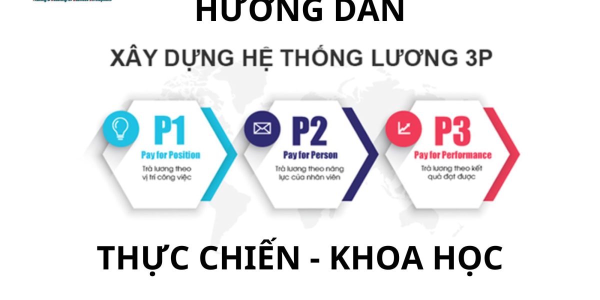 cách xây dựng hệ thống lương 3P