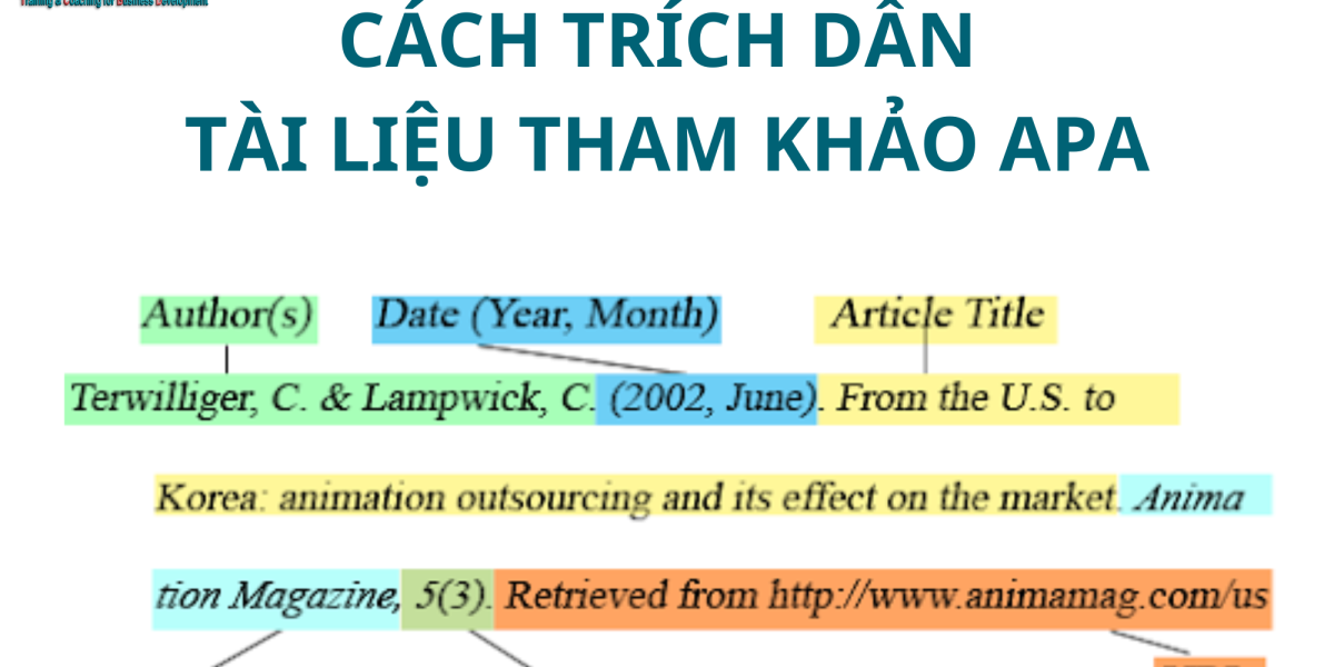 trích dẫn tài liệu tham khảo APA