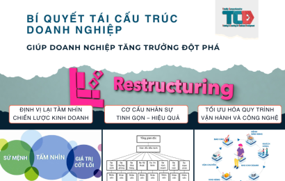 Bí quyết tái cấu trúc doanh nghiệp